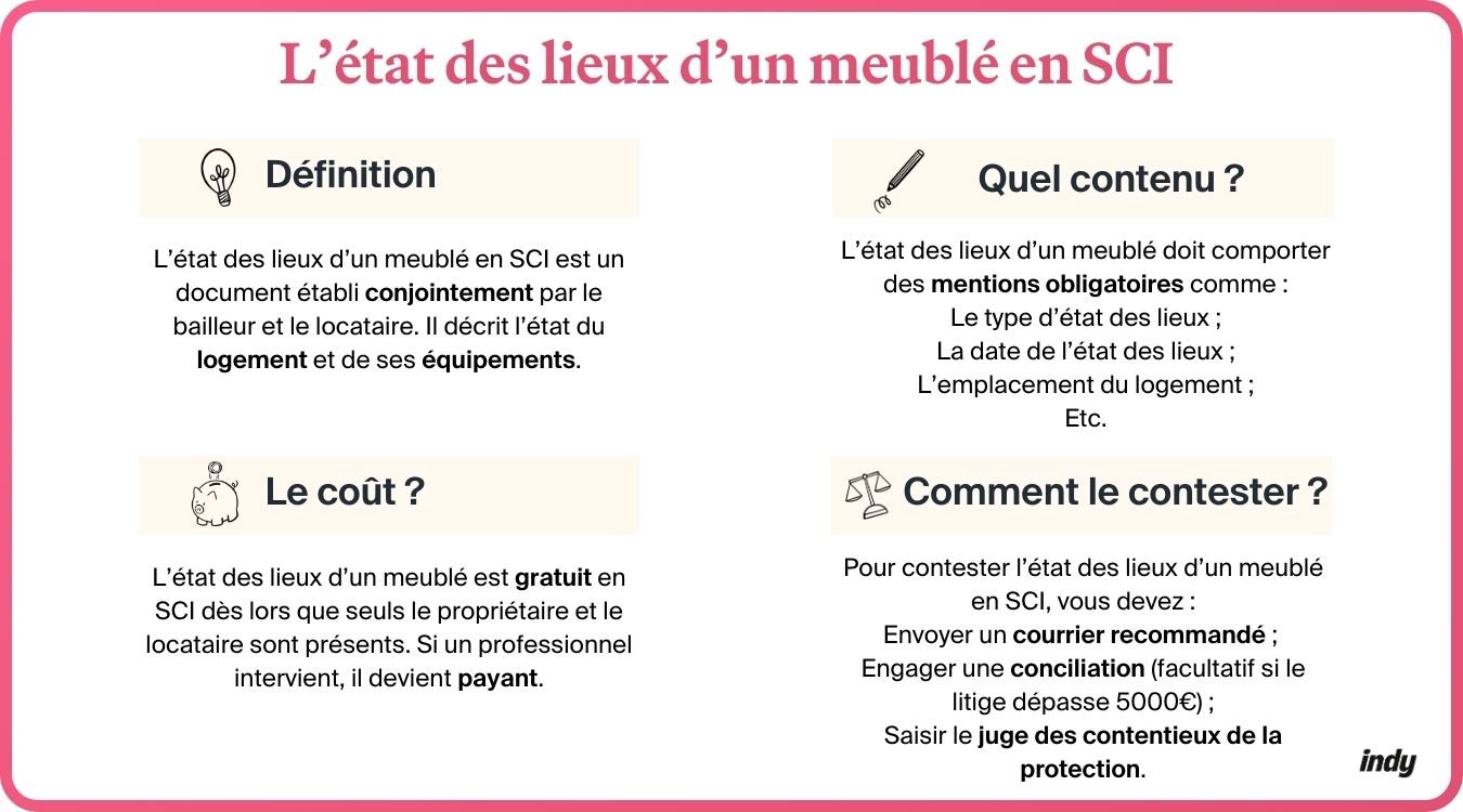 Infographie sur l'état des lieux d'un meublé en SCI