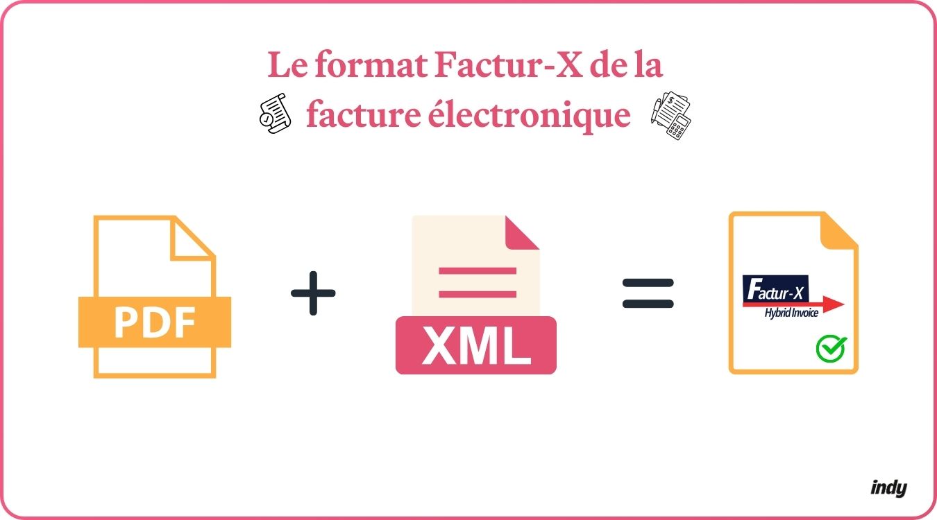 Infographie sur le format Factur-X