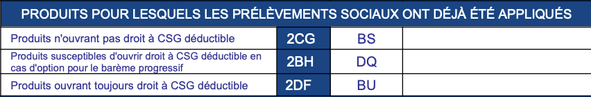 Produits pour lesquels les prélèvements sociaux ont déjà été appliqués 2561