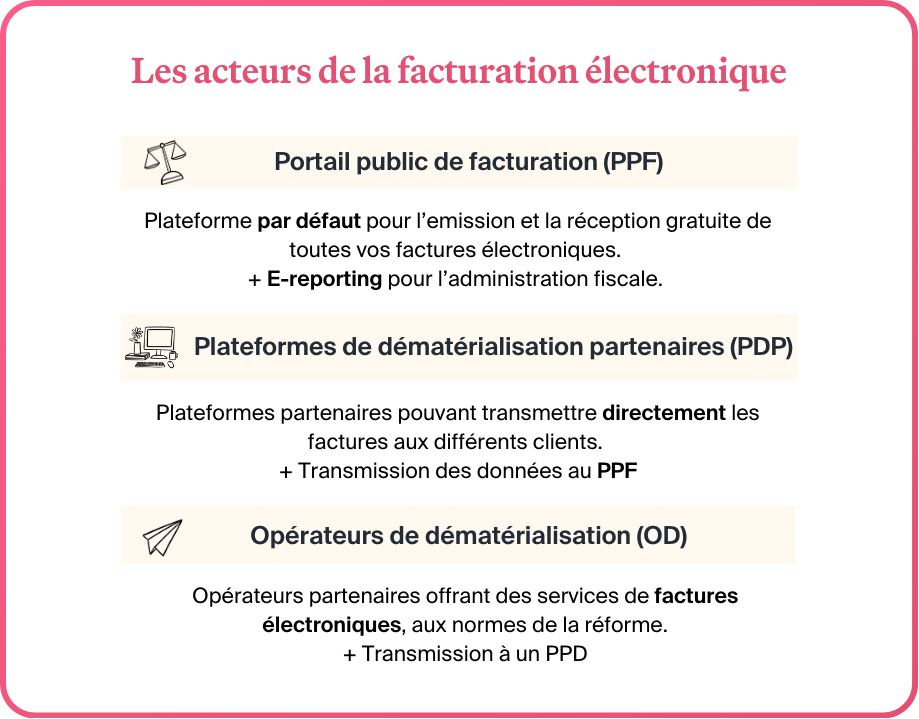 plateformes de factures électroniques : Portail public de facturation (PPF), Plateformes de dématérialisation partenaires (PDP) et opérateurs de dématérialisation (OD°
