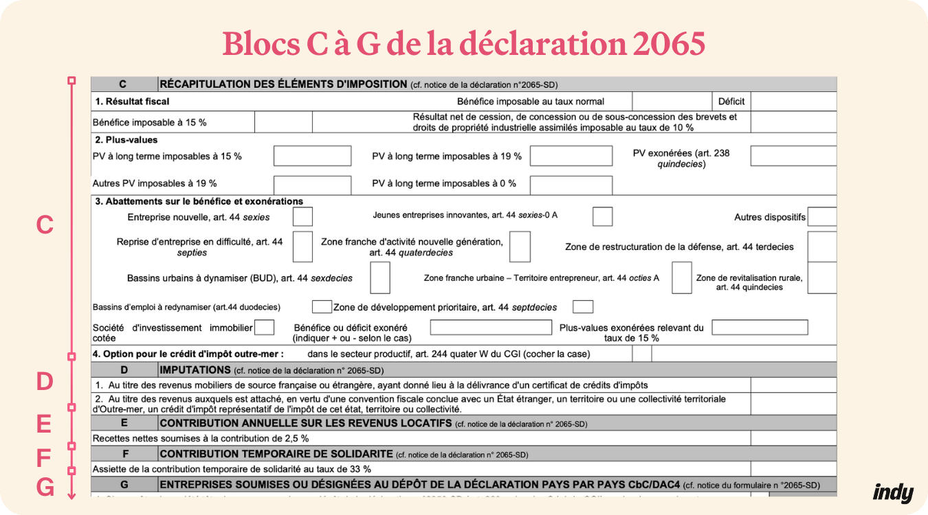 bloc C à H de la 2065 pour les SARL