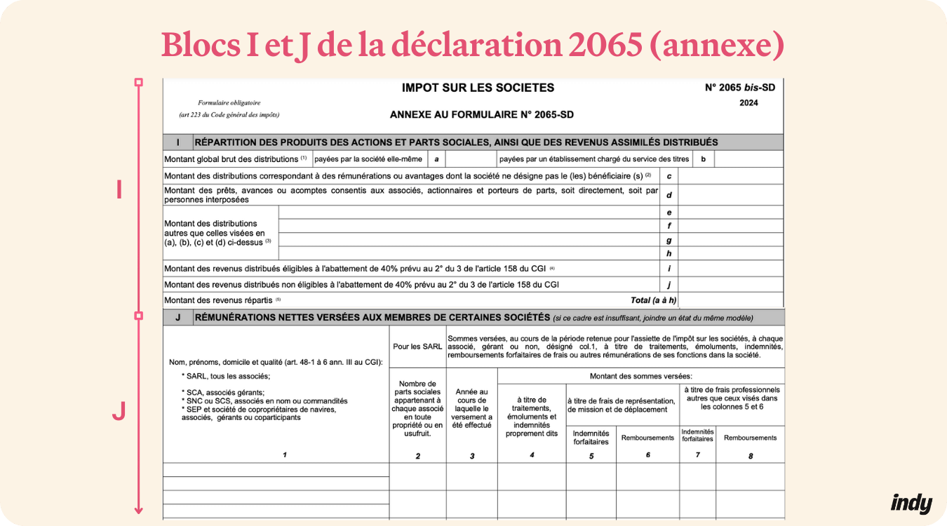 bloc annexe 2065 SARL remplir bloc I et J