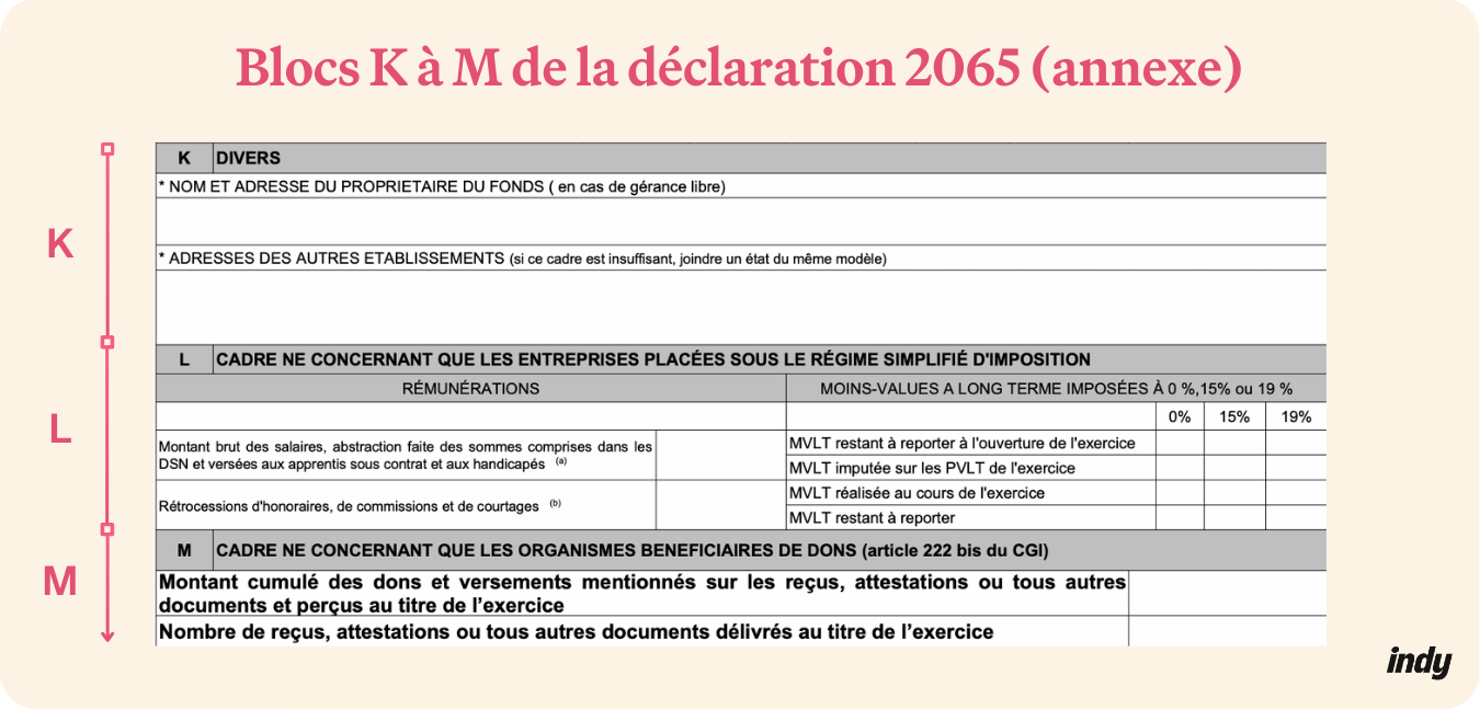 bloc annexe 2065 SARL remplir la dernière partie