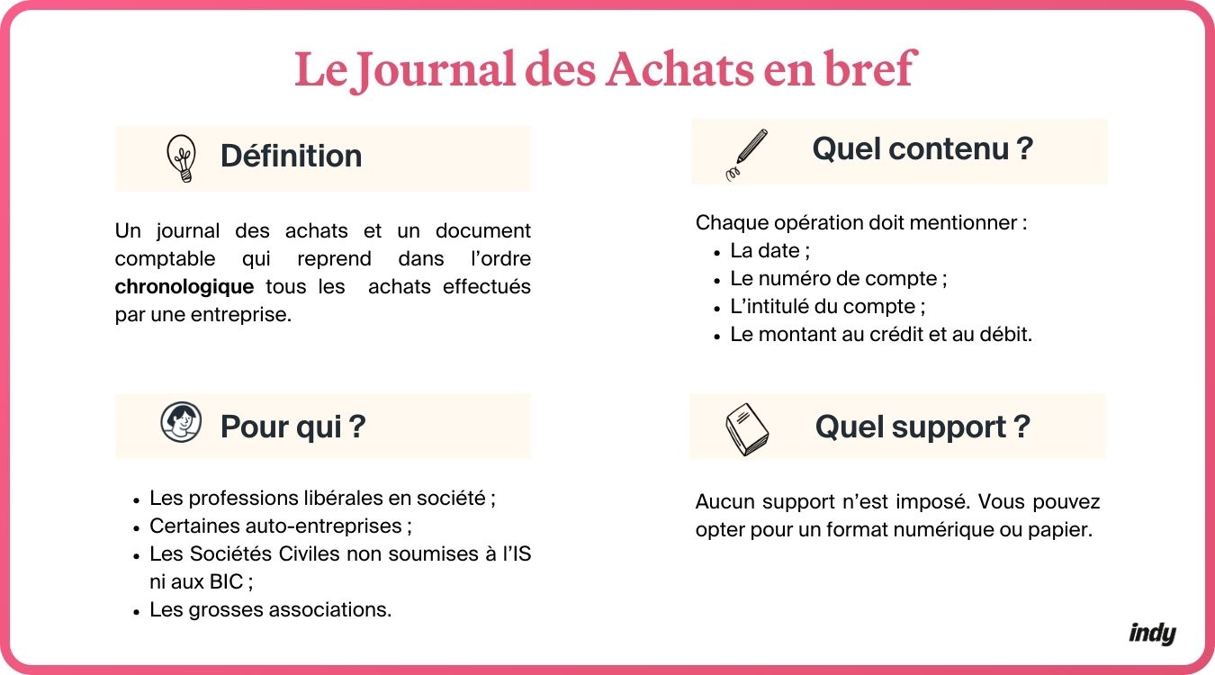 Le journal des achats en bref : notre résumé 