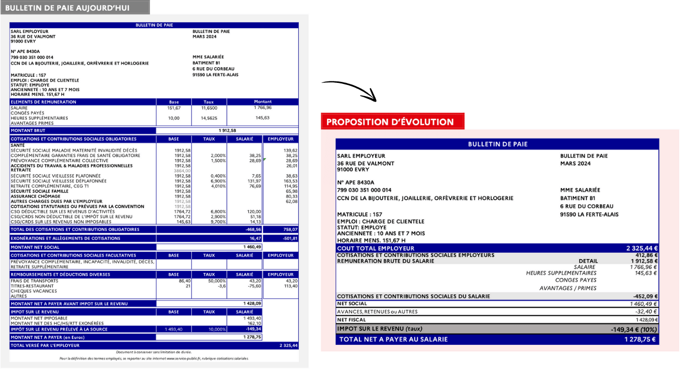 nouveau bulletin de paie plan d'action simplification